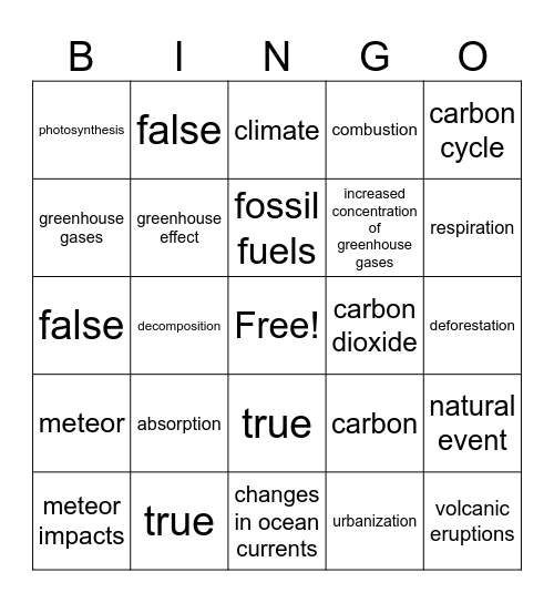 Climate Change Bingo Card