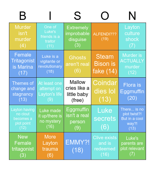 Mallow's New World of Steam Plot Predictions Bingo Card