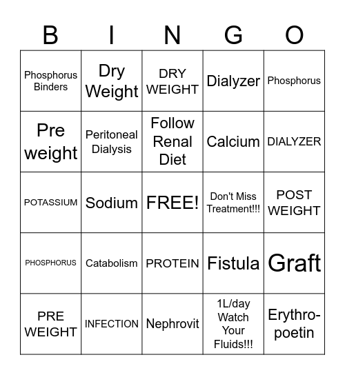 Dialysis BINGO Card