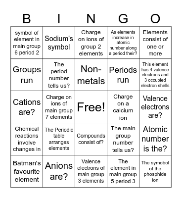 Main group elements: valence electrons and ionic charges Bingo Card