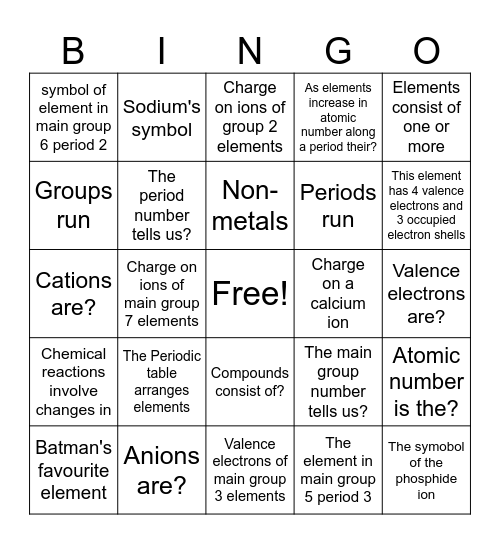 Main group elements: valence electrons and ionic charges Bingo Card