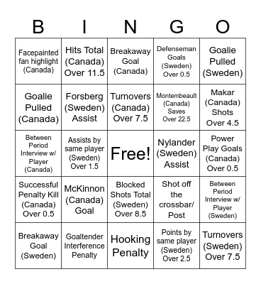 Four Nations Faceoff Can vs Swe Bingo Card