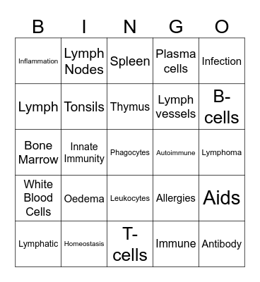 Immune and Lymphatic systems Bingo Card