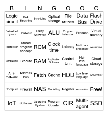 Computers Bingo Card