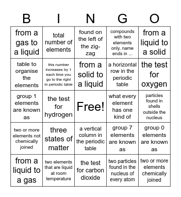 Elements and Compounds S1 Bingo Card