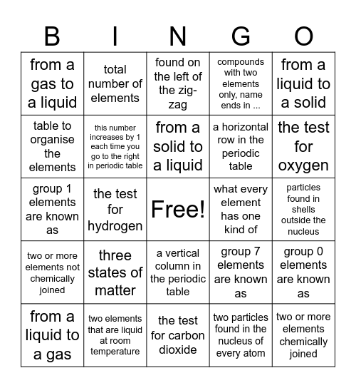 Elements and Compounds S1 Bingo Card