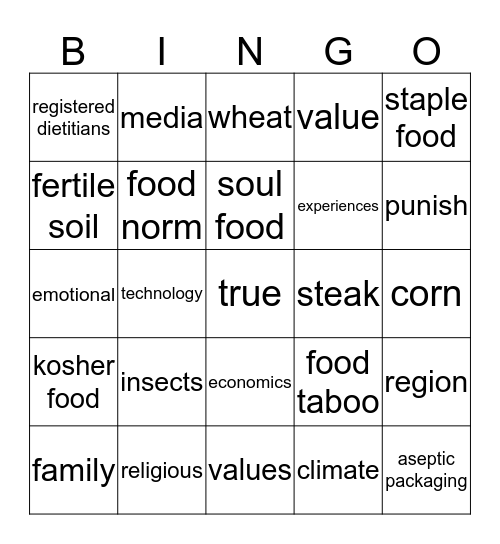 Factors Affecting Food Choices Bingo Card