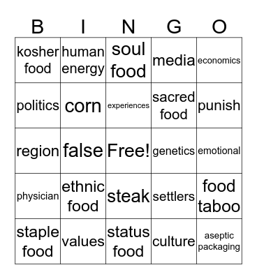 Factors Affecting Food Choices Bingo Card