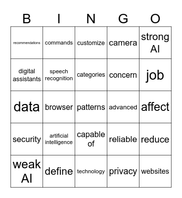 GE 3 - Unit 2 Bingo Card