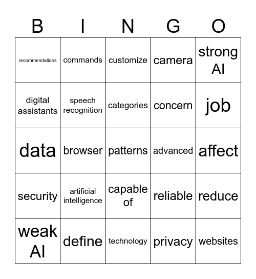 GE 3 - Unit 2 Bingo Card