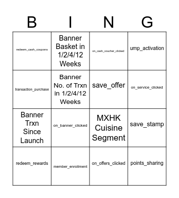Trigger Point Bingo Card