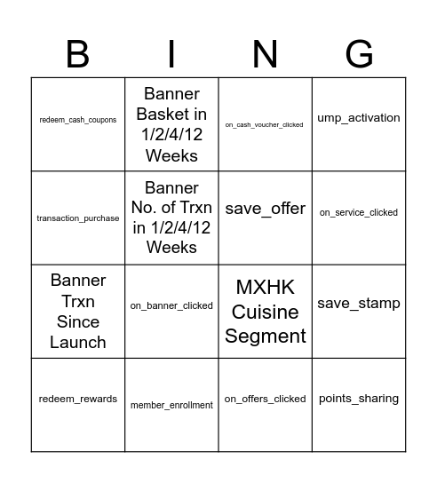 Trigger Point Bingo Card