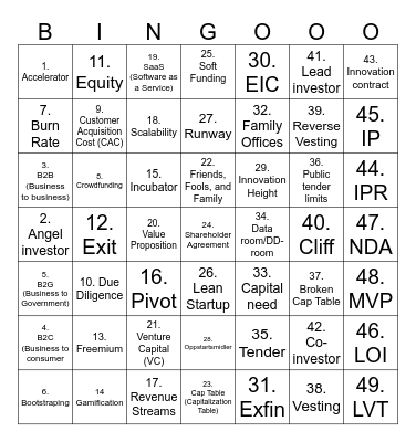 Business Buzzword Bingo Card