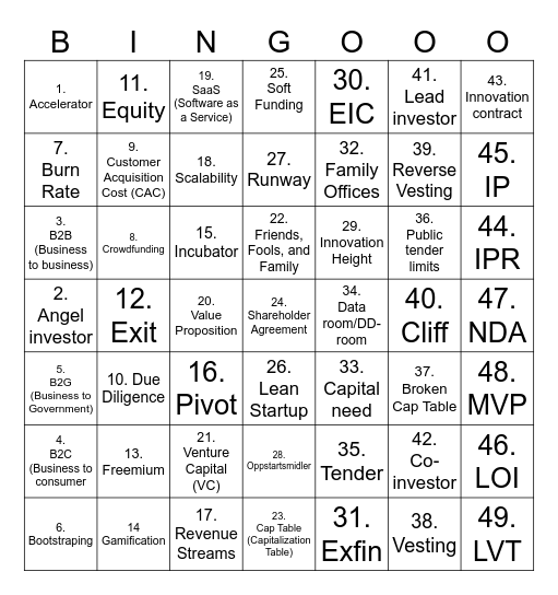 Business Buzzword Bingo Card