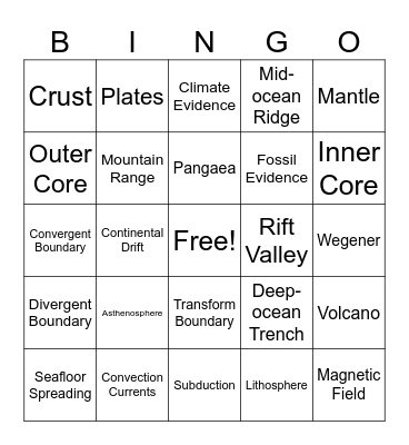 Plate Tectonics Bingo Card