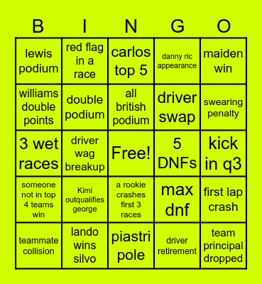 F1 Season Bingo Card