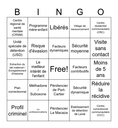 Activité intégratrice - SCC / Examen 1 Bingo Card