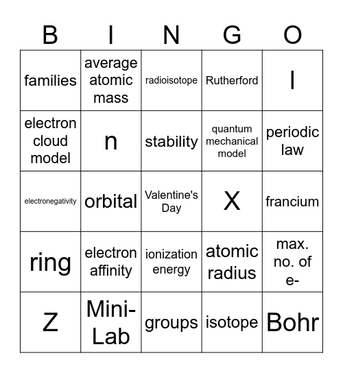SCH3U - Test 1A Bingo Card