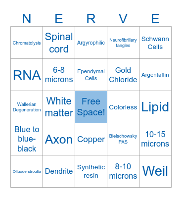 Nervous Bingo Card