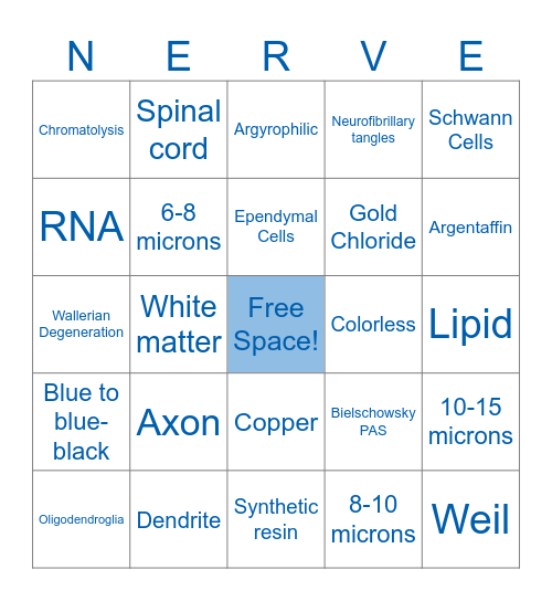 Nervous Bingo Card