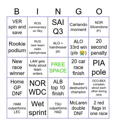 F1 2025 Bingo Card