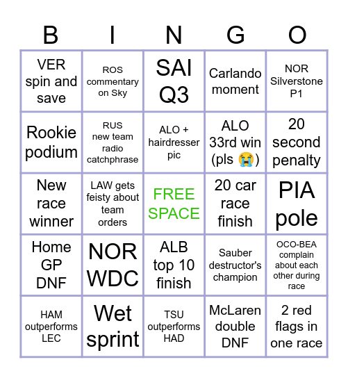 F1 2025 Bingo Card