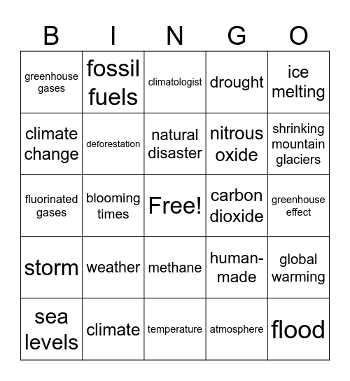 CLIMATE Bingo Card
