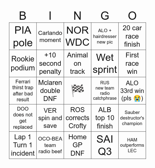 F1 2025 Bingo Card