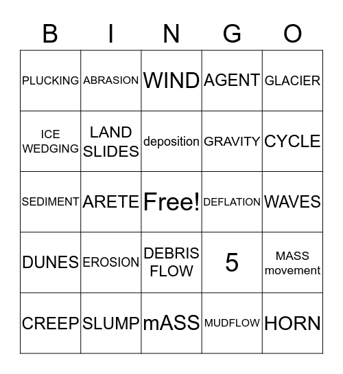 Erosion Bingo Card