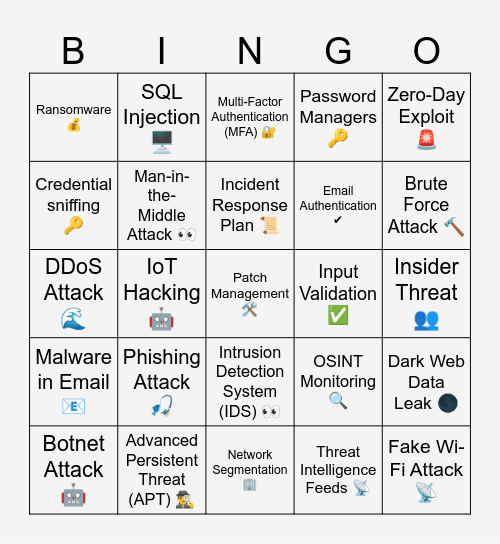 Cyber Threat Bingo Card