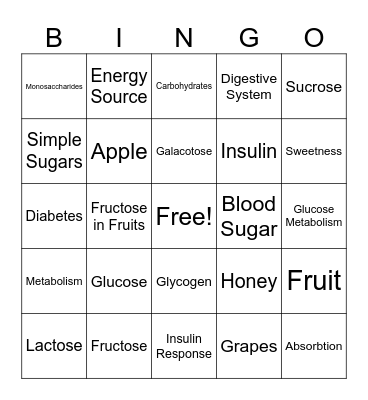 Monosaccharides Bingo Card