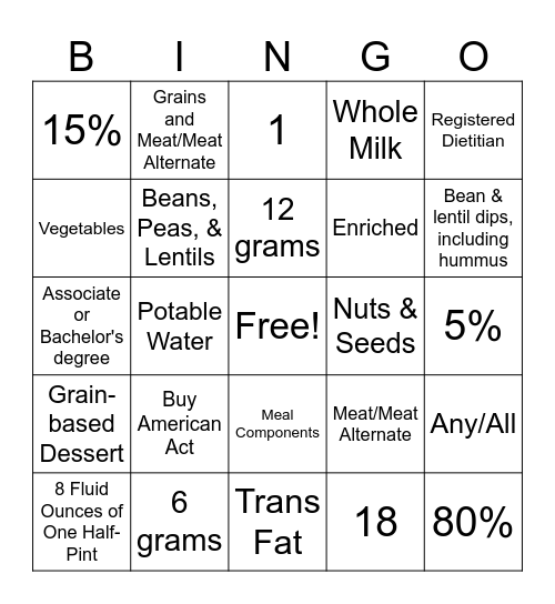 New Meal Pattern BINGO Card