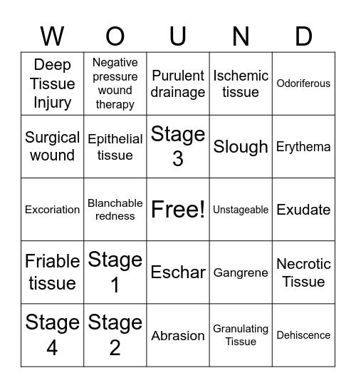 Wound Staging Bingo Card