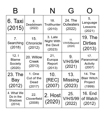 25 Best Found Footage Movies Bingo Card