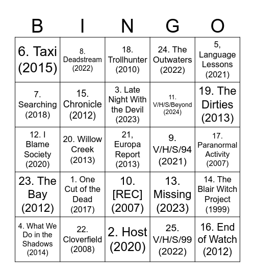 25 Best Found Footage Movies Bingo Card