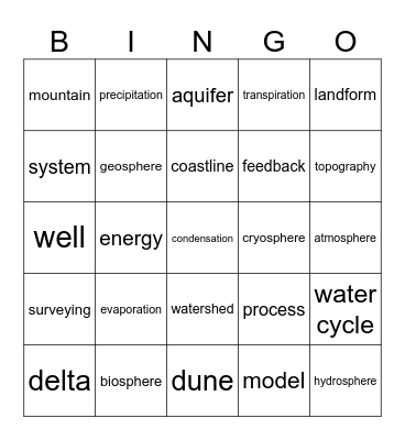Vocabulary- Topic 1 Introduction to Earth's Systems Bingo Card