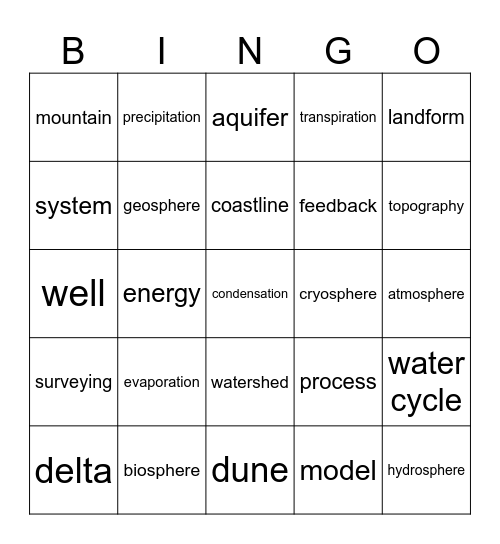 Vocabulary- Topic 1 Introduction to Earth's Systems Bingo Card