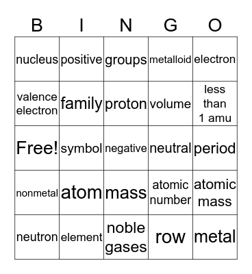 Atom Bingo Card