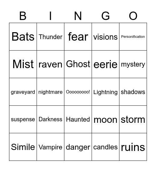 Features of Gothic Fiction Bingo Card
