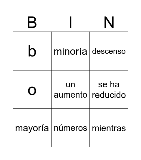 El estadistica Bingo Card