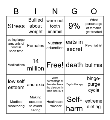 Eating Disorders Bingo Card