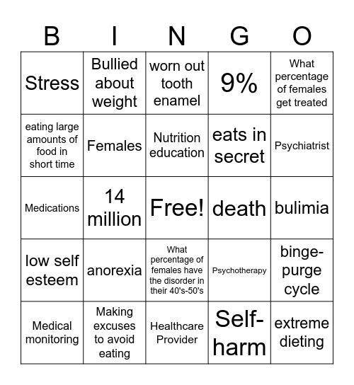 Eating Disorders Bingo Card