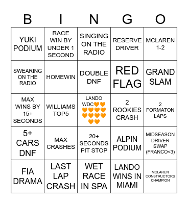 F1 2025 Bingo Card