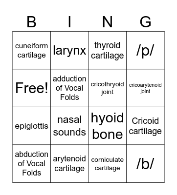 Intro to the Larynx! Bingo Card