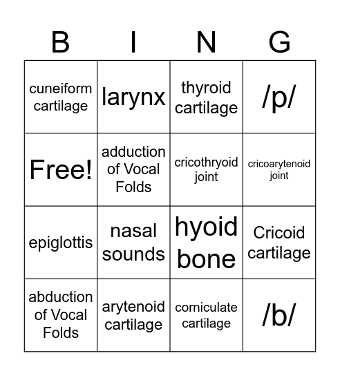 Intro to the Larynx! Bingo Card
