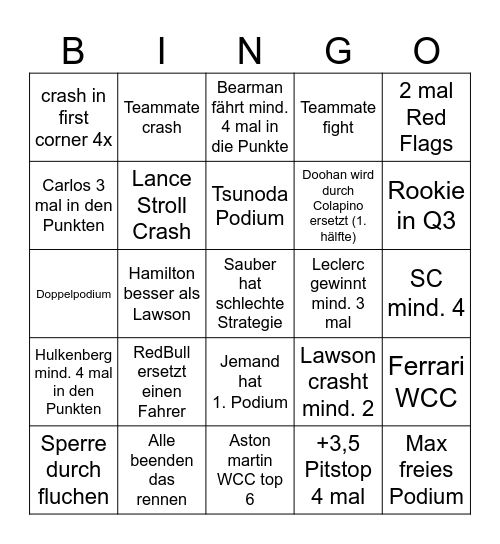 Formula 1 Bingo Card