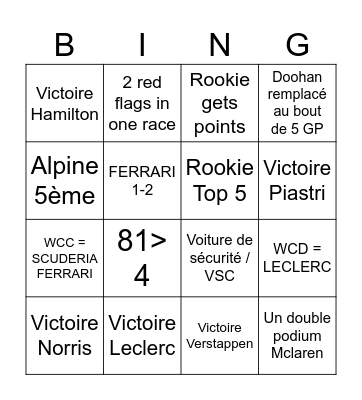F1 Bingo 2025 Bingo Card