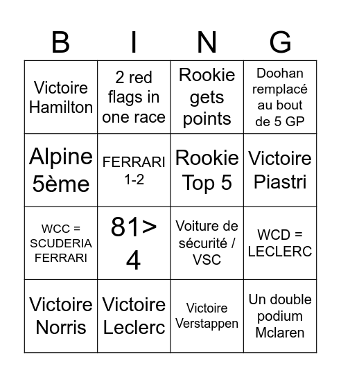 F1 Bingo 2025 Bingo Card