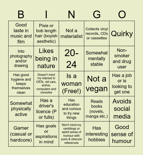 Are you Retrospector's type? Bingo Card