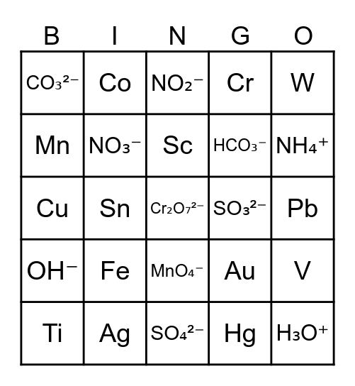 Polyatomic Ions Bingo Card